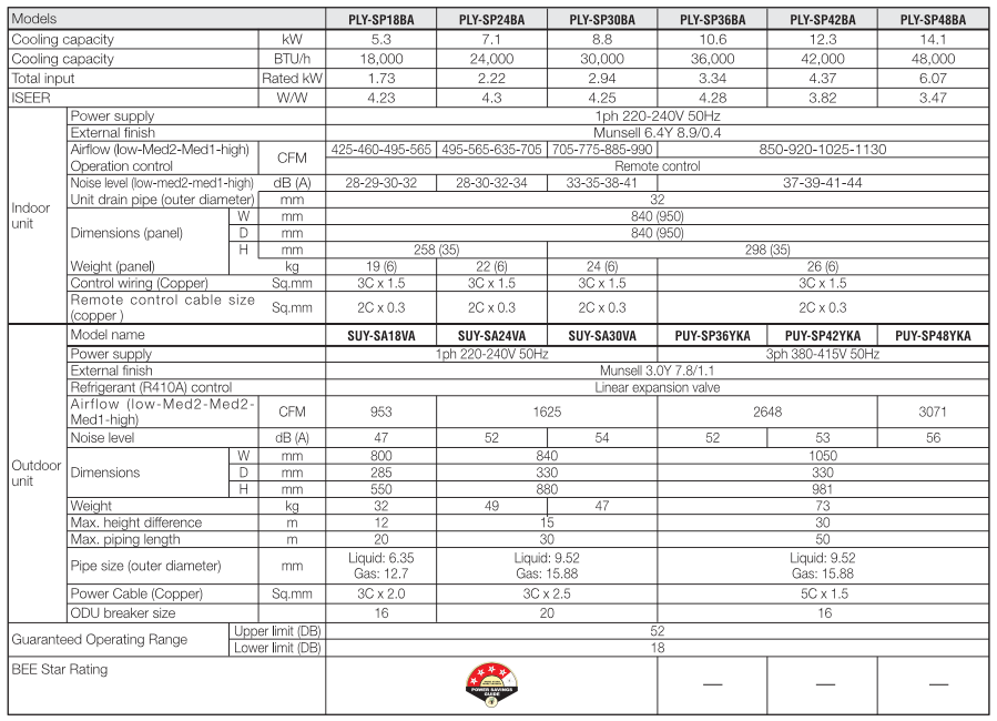 PLY-SP18BA